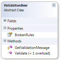 The ValidationBase Class