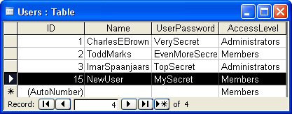 The Users Table in the Database 