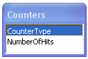 Tabel Counters that can store various types of Hit Counters
