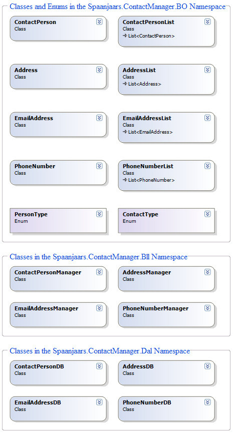 The Full Class Diagram for the ContactManager Application